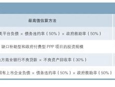 财政纵向失衡与地方政府隐性债务——基于倒U形关系的研究