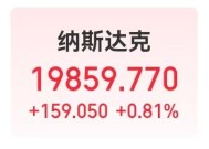 美国公布重要数据，纳指、标普500指数创新高！比特币重回100000美元之上！“末日博士”发出这一警告......