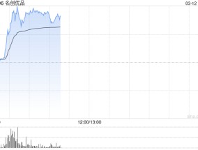 名创优品早盘涨逾8% 据报公司考虑分拆旗下潮玩品牌Top