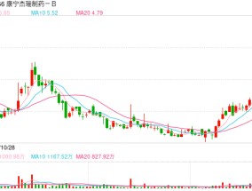 财说｜缺乏商业化产品“造血”，康宁杰瑞盈利恐难持续