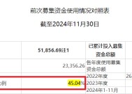 比依股份信披违规遭罚后仍“遮遮掩掩” 大量产能在建却还要募资扩张|定增志