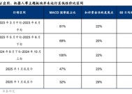 华泰策略：科技成长行情或仍有演绎空间