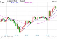 离岸人民币早盘异动突破7.27关口 跌至4个月低点什么情况？