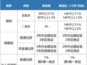 “现在主要是劝房东降价” 昨天上海房产交易中心人挤人