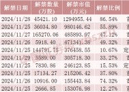 神农集团，下周解禁市值近130亿元