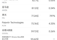 12月19日美股成交额前20：美光业绩远逊预期股价大跌16%