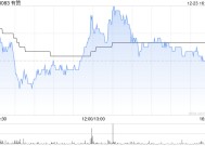 有赞授出15.756亿份奖励股份