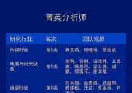 中信建投证券荣获“第六届新浪财经金麒麟最佳分析师评选”19项大奖