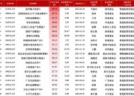 盘点2024股票型基金业绩：银华数字经济A今年来回报49.74%暂获榜首，招商基金3只产品上榜TOP20数量最多