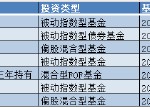 盘点2024基金清盘潮：景顺长城基金亏超21%养老FOF被按下“终止键”