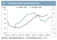 资产配置新格局：趋势洞察与策略思考