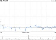 海信家电拟回购注销39.36万股限制性股票