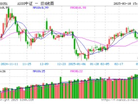 A500投资说|学习政府工作报告，这些信息点或是投资风向标！