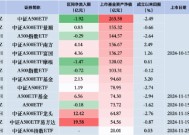 国泰中证A500ETF昨日遭净赎回1.92亿元，同类排名垫底！银华A500ETF规模已被华夏赶超，用时四个交易日