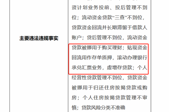 再现存款业务违规，恒丰银行被罚150万