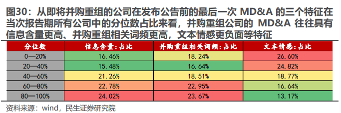 民生证券：以史为鉴，并购重组主题将重回基本面？