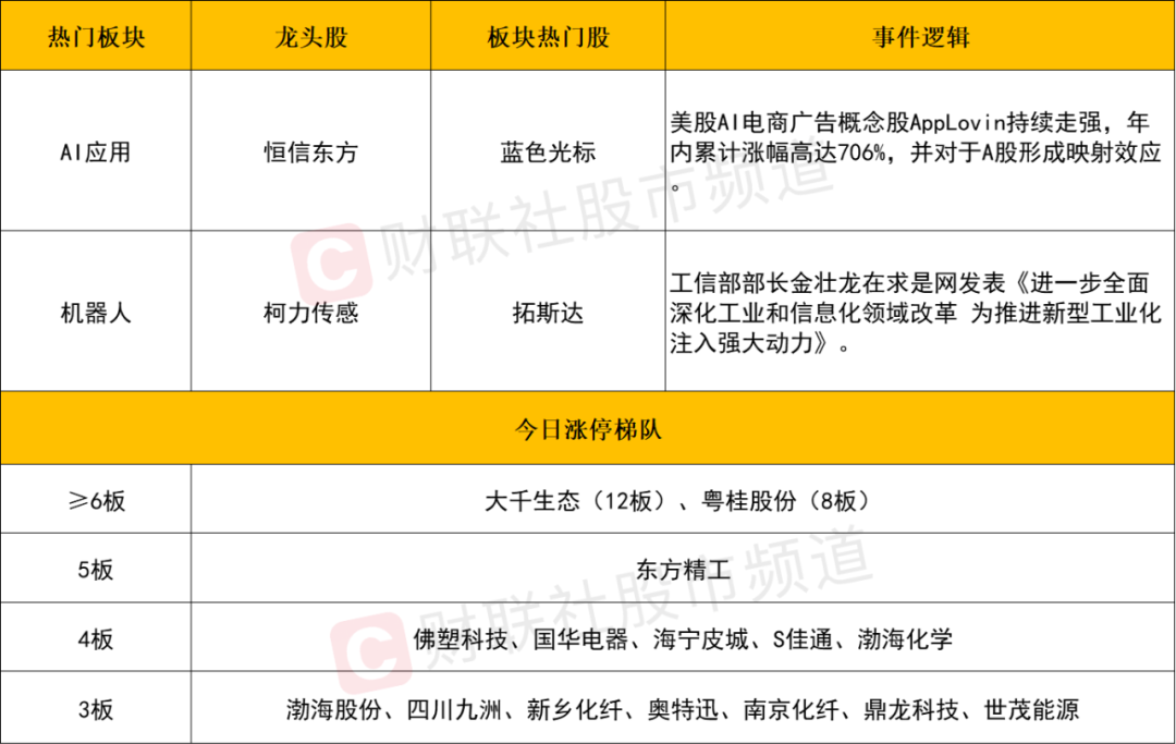 晚报| 英伟达财报前夜！别“内卷”！工信部正式发布光伏制造行业新规！龙头化企宣布涨价！11月20日影响市场重磅消息汇总