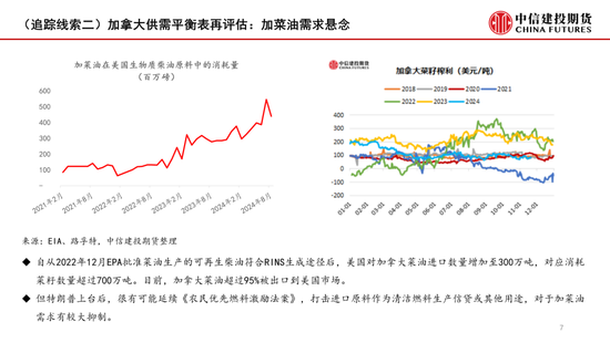 【月度策略】菜系：反倾销之后的追踪线索