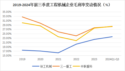 600亿龙头杀出重围，敢与三一重工“硬碰硬”！