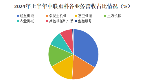 600亿龙头杀出重围，敢与三一重工“硬碰硬”！