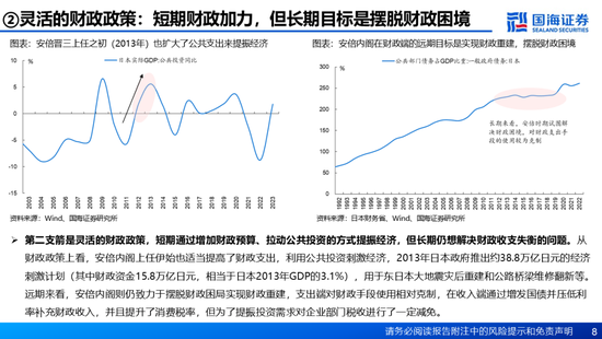 国海证券：A股能演绎2013年以来的日本股市长牛吗？——2013年至今日本宏观和股市复盘