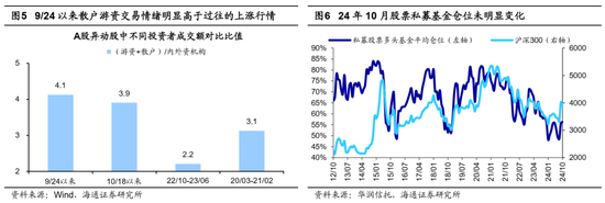 海通证券：A股市场的微观流动性出现阶段性再平衡