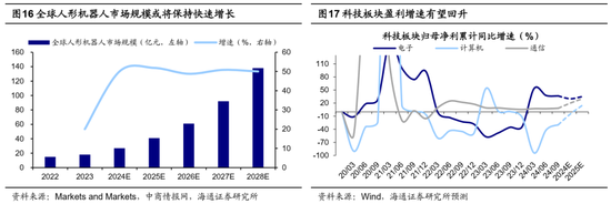 海通证券：A股市场的微观流动性出现阶段性再平衡