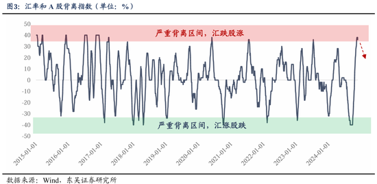 东吴策略：从本轮调整结构看年末策略和行业配置