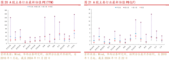 华西策略：新质牛2.0阶段 把长期资金入市的堵点打通