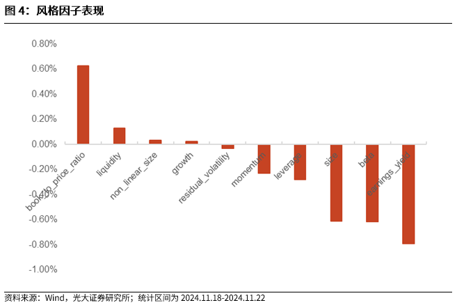 【光大金工】小市值风格占优，公募调研选股策略超额显著——量化组合跟踪周报20241123