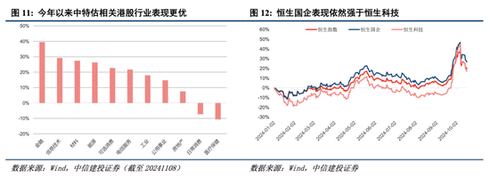 中信建投港股及美股2025年投资策略：中概科技更积极表现，美股科技盛宴仍未落幕