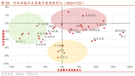 招商策略：市场调整怎么看，后续市场如何演绎？