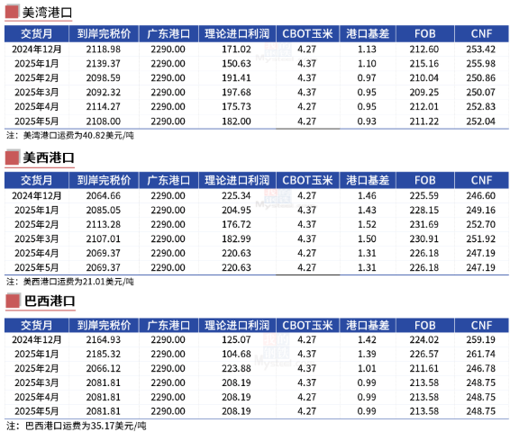 玉米：反复探底