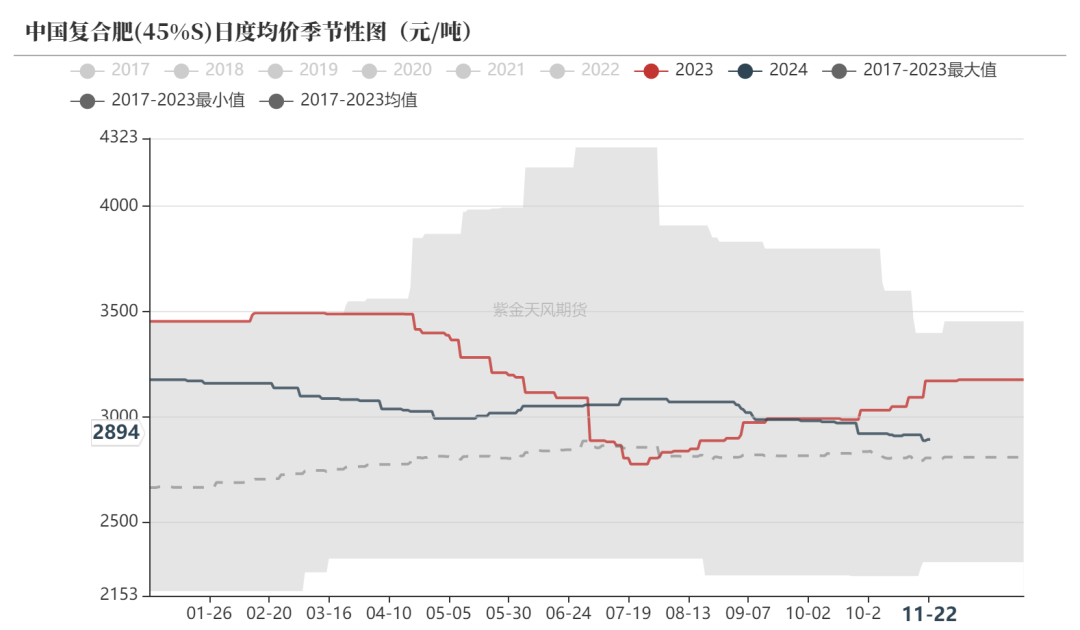 尿素：消息刺激过后仍是平静