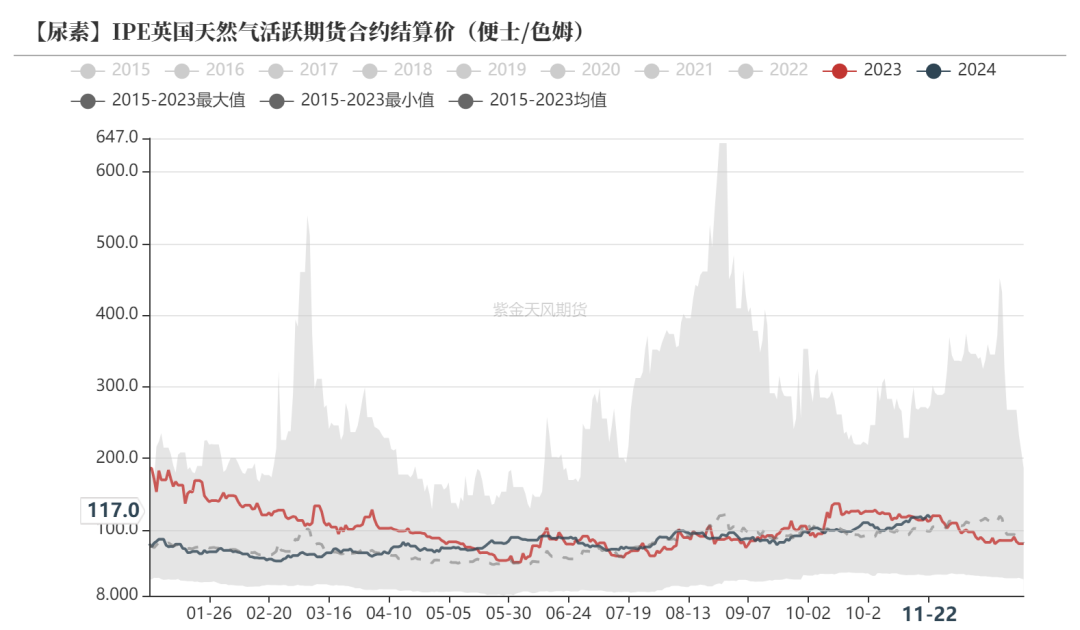 尿素：消息刺激过后仍是平静