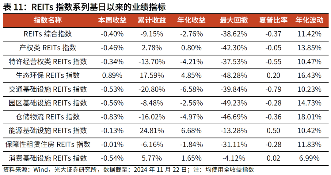 【光大金工】主要宽基ETF集体调降费率水平，TMT主题ETF获资金加仓——基金市场周报20241125