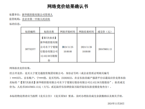 历经七次挂牌折价近半　新华联所持宁夏银行股份被宁夏交通投资2.69亿元竞得