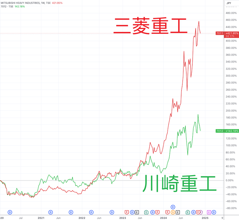 四年收益率破100% 日本首相石破茂投资盈利大幅跑赢基准股指