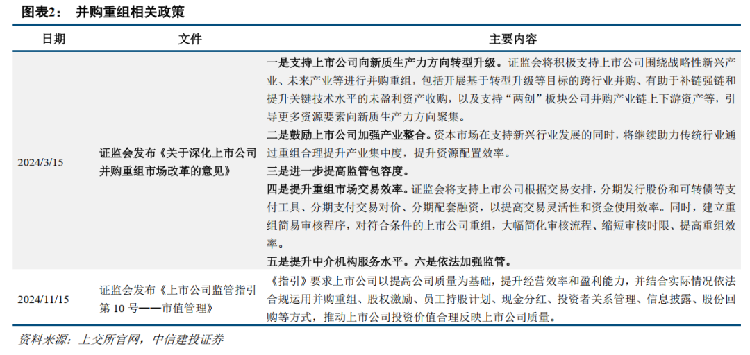 中信建投：提升上市公司质量，将是2025年资本市场核心主线