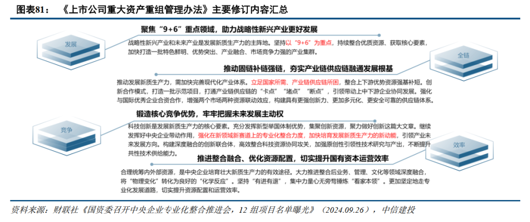 中信建投：提升上市公司质量，将是2025年资本市场核心主线