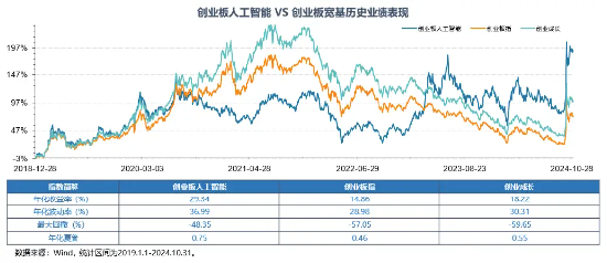 Reset中国AI投资新坐标！全市场首只创业板人工智能ETF今日创世首发