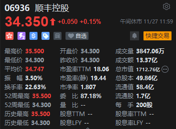 午评：港股恒指涨0.42% 恒生科指涨0.82%医药股涨势活跃