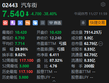 午评：港股恒指涨0.42% 恒生科指涨0.82%医药股涨势活跃