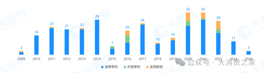 华大基因高管频繁增持背后：净利润首亏与研发转化率降低成焦点