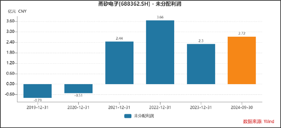 甬矽电子可转债募资“踩线”闯关？折旧与利息费用吞噬利润 警惕少数股权潜藏隐性债务