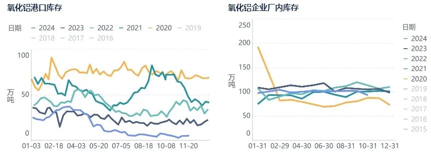 氧化铝上行动力不足，已露疲态