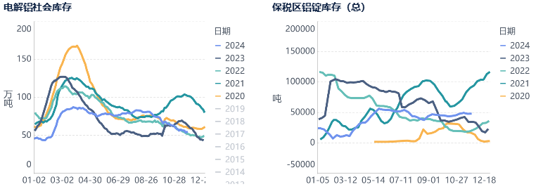 氧化铝上行动力不足，已露疲态