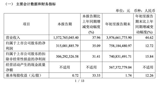 IPO募资还没用完，又要融资45亿！盛美上海会否“消化不良”？股民还要面对400亿解禁潮！