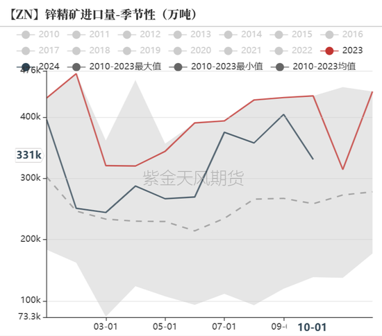 锌：以震启新纪