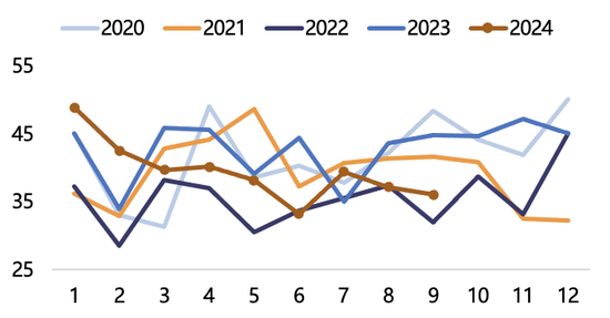 【2025年报】纸浆：蓄势待发，“纸”上青云